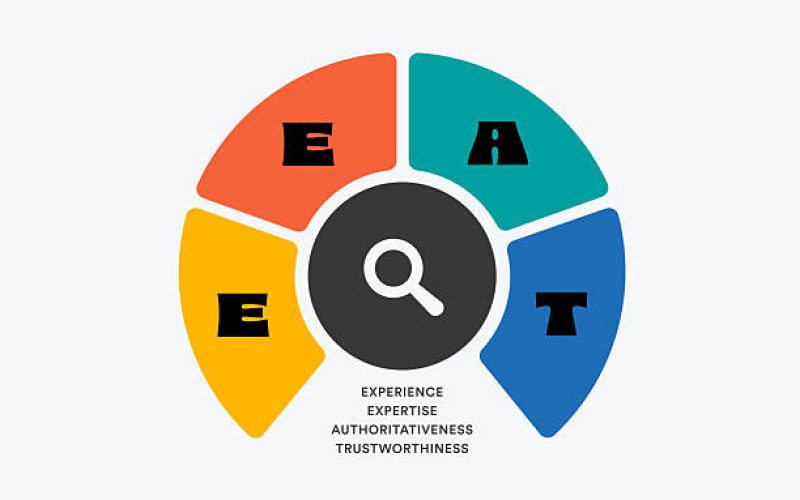 E-E-A-T-Search-Trust